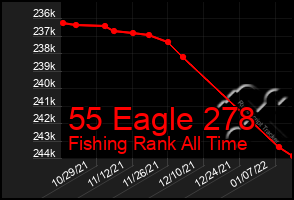 Total Graph of 55 Eagle 278