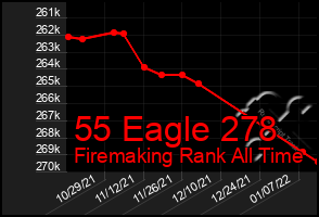 Total Graph of 55 Eagle 278