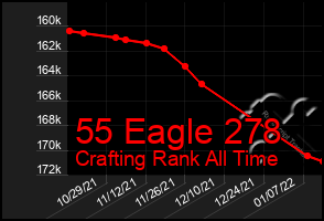 Total Graph of 55 Eagle 278