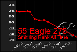 Total Graph of 55 Eagle 278