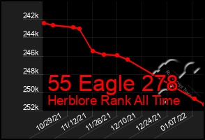 Total Graph of 55 Eagle 278