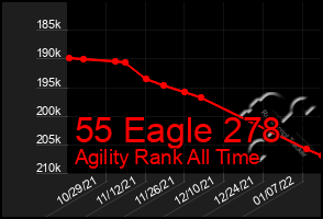 Total Graph of 55 Eagle 278