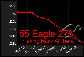 Total Graph of 55 Eagle 278