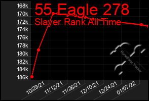 Total Graph of 55 Eagle 278