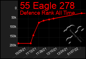 Total Graph of 55 Eagle 278