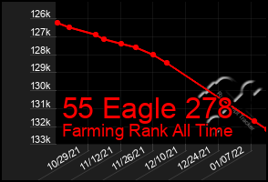 Total Graph of 55 Eagle 278