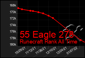 Total Graph of 55 Eagle 278