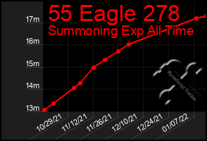 Total Graph of 55 Eagle 278