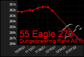 Total Graph of 55 Eagle 278