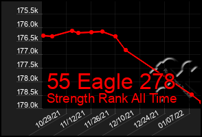 Total Graph of 55 Eagle 278