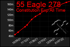 Total Graph of 55 Eagle 278