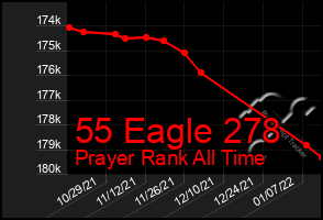 Total Graph of 55 Eagle 278