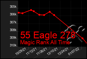 Total Graph of 55 Eagle 278