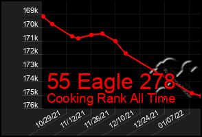 Total Graph of 55 Eagle 278