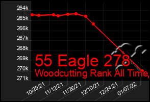 Total Graph of 55 Eagle 278