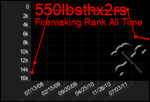 Total Graph of 550lbsthx2rs