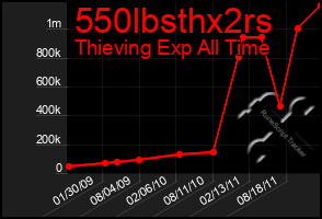 Total Graph of 550lbsthx2rs