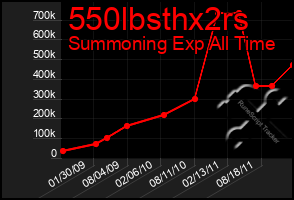 Total Graph of 550lbsthx2rs