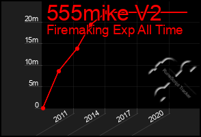 Total Graph of 555mike V2