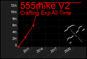 Total Graph of 555mike V2