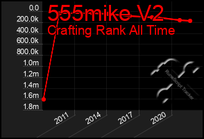 Total Graph of 555mike V2