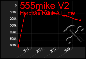 Total Graph of 555mike V2