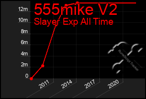 Total Graph of 555mike V2