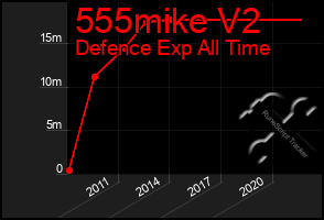 Total Graph of 555mike V2