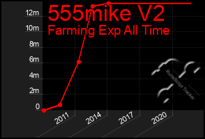 Total Graph of 555mike V2