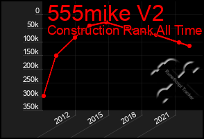 Total Graph of 555mike V2