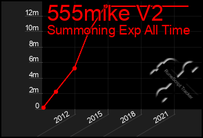 Total Graph of 555mike V2