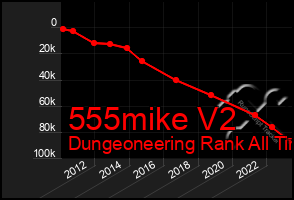 Total Graph of 555mike V2