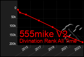 Total Graph of 555mike V2