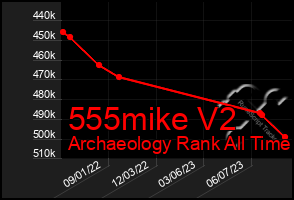 Total Graph of 555mike V2