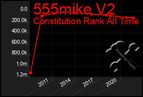 Total Graph of 555mike V2