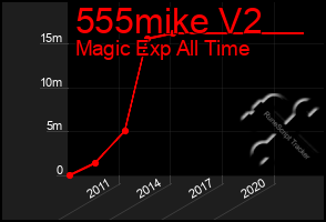 Total Graph of 555mike V2