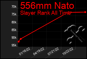 Total Graph of 556mm Nato
