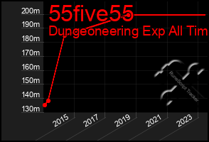 Total Graph of 55five55