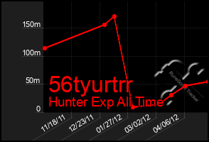 Total Graph of 56tyurtrr