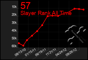 Total Graph of 57