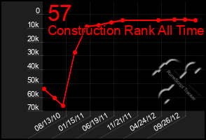 Total Graph of 57
