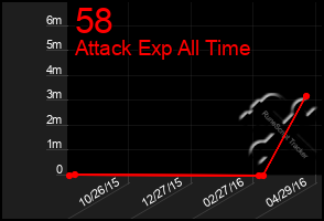 Total Graph of 58