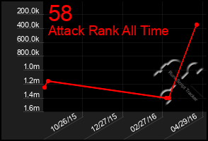 Total Graph of 58