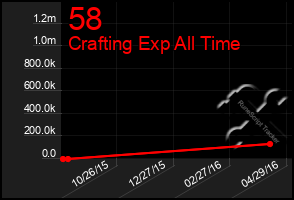 Total Graph of 58