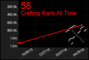 Total Graph of 58