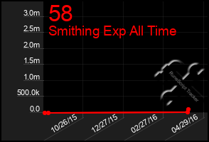 Total Graph of 58