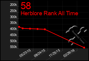 Total Graph of 58