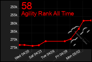 Total Graph of 58