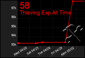 Total Graph of 58