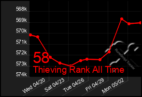 Total Graph of 58